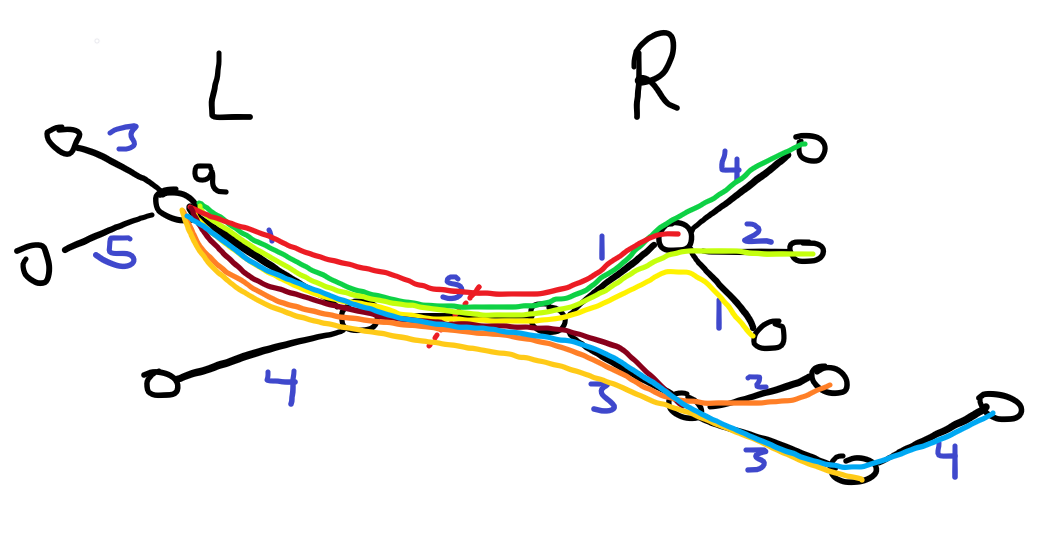 Drawing of all paths
